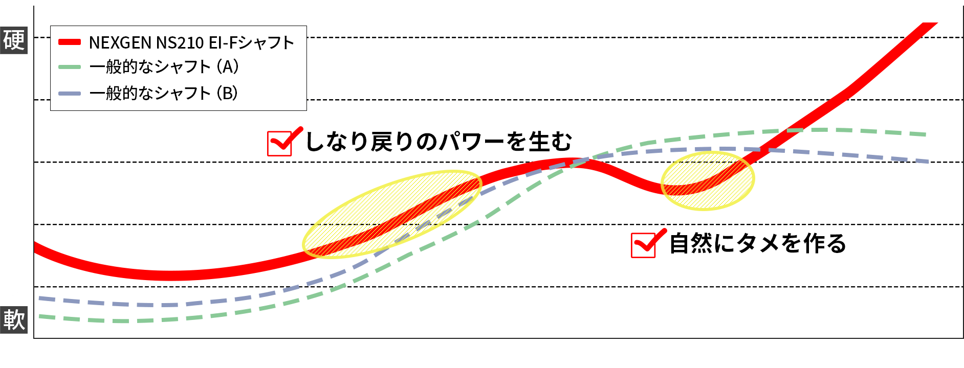 EI-Fシャフト