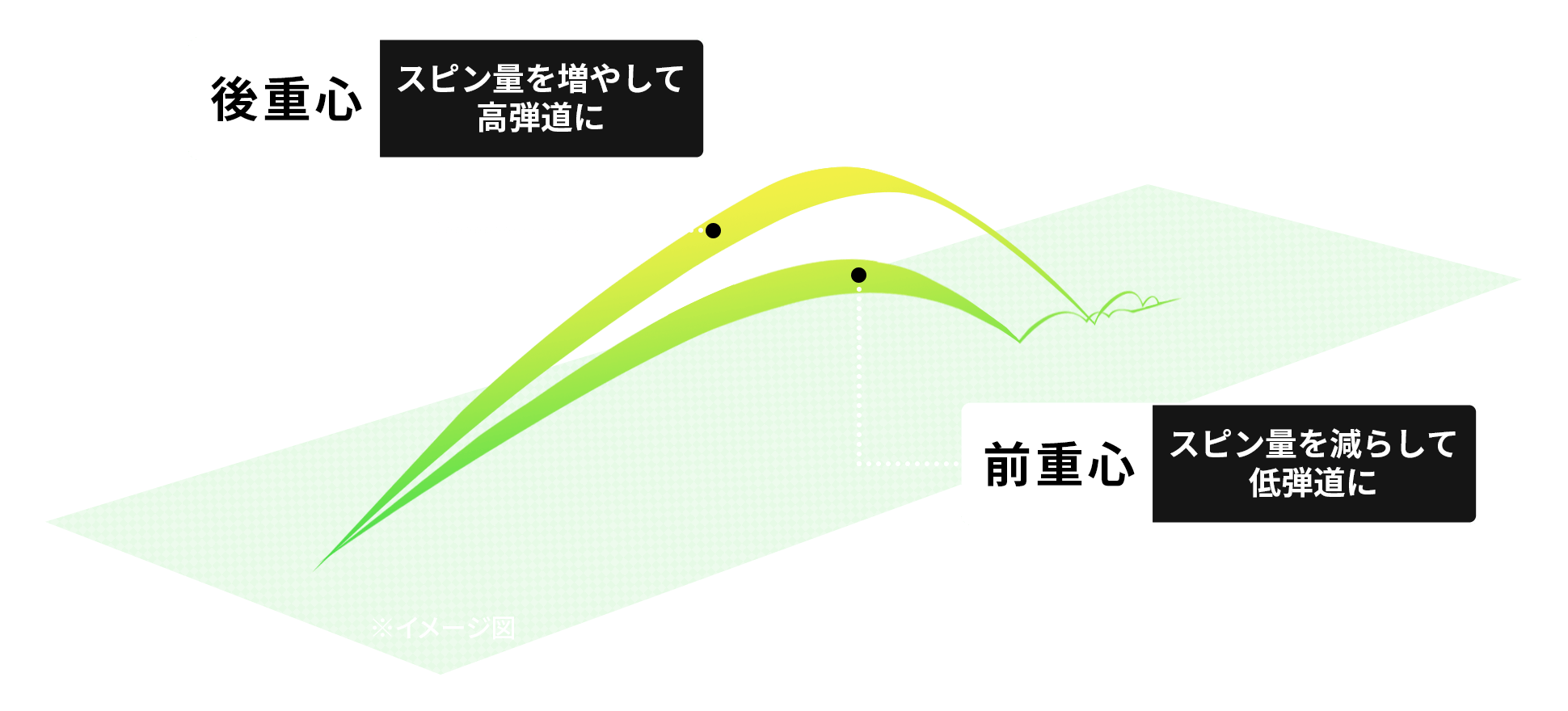 弾道イメージ